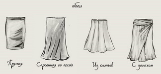 фасоны юбок для фигуры груша (треугольник)